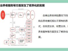 养老金资金池缺口问题持续放大更应配置商业养老保险20页.pptx