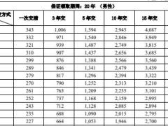 弘康智享金生养老年金险条款费率.zip