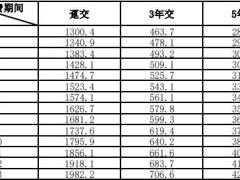 招商仁和爱守护2.0团体重大疾病保险条款费率运营规则.zip