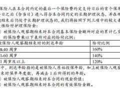 和谐人我行终身护理保险条款9页.pdf