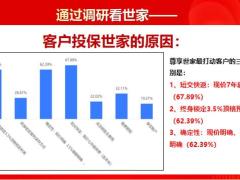 泰康人寿尊享世家增额终身寿三大确定四大功能五大保证案例异议处理57页.pptx