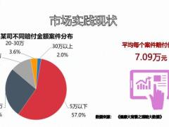 高保额重疾险销售秘诀突破观念细分客户简化流程42页.pptx