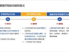 重大疾病与重大疾病险深度沟通的三大场景通关认证含备注21页.pptx