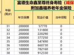 富德生命人寿鑫至尊终身寿险单机版计划书.xlsx