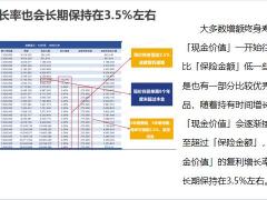 理财专题正确购买增额终身寿险的五大原则19页.pptx