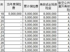中英人寿爱传家终身寿险利益演示.xlsx