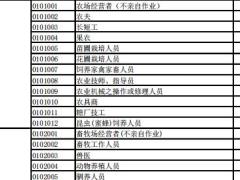 华农保险公司职业类别表25页.pdf