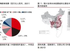 2023同时受益全球高利率和中国充裕流动性19页.pdf