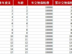 招商仁和和润年年养老年金保险利益演示表.xlsx