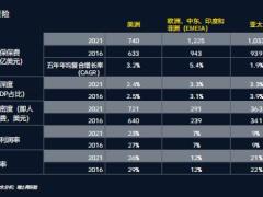 2023年全球保险行业展望在不确定的时代向确定的目标变革33页.pdf