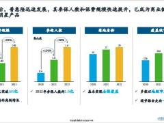 2023普惠险发展与未来展望13页.pdf