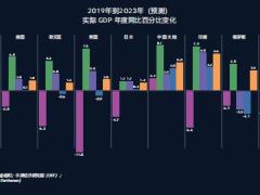 2023年全球保险业展望报告33页.pdf