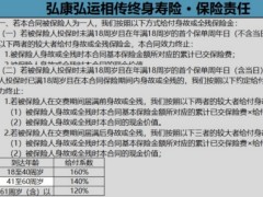 弘康人寿弘运相传终身寿险自动计划书.xlsx