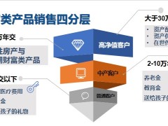 财富类产品销售四分层八大卖点含备注26页.pptx