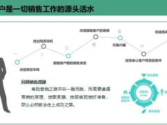 客户的重要性分类经营二维码精准锁客28页.pptx