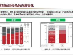 高净值客户的基本特征从家庭社会角色定位客户画像32页.pptx