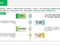 一个拒赔引发的深度思考案情复盘合理理赔复效你知多少18页.pptx
