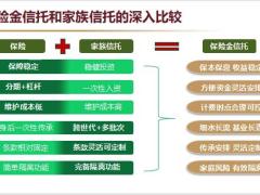 保险金信托传承方式的比较及信托的功能保险金信托的应用30页.pptx