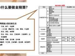 2023客户经营服务数据复盘总结全预算37页.pptx