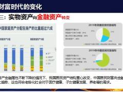 富德生命传世金尊资产配置投资房产不利因素购买金融资产与实物房产的对比31页.pptx