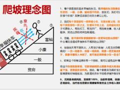 新华人寿多倍新守护成人版销售逻辑保额突破理念沟通34页.pptx
