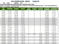中意永续我爱终身寿险尊享版利益演示表.xlsx