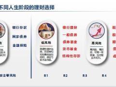 百年盛世鑫享2.0养老金规划挑战特点和优势杠铃策略38页.pptx