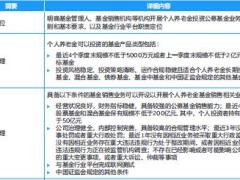 2023中国养老金报告第三支柱元年22页.pdf