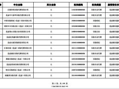 2022保险专业中介机构法人名单199页.pdf