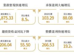 人保财险2022年度业绩报告231页.pdf