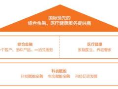中国平安2022年年报334页.pdf