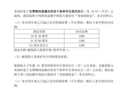 鼎诚鼎峰1号终身寿险条款9页.pdf