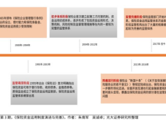 2023从海外经验看国内保险资管的资产配置和发展路径19页.pdf