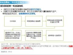 理财专题中期展望市场表现与动态选择的关键33页.pptx