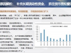 全面降准政策解析高净值人群家庭全生命周期财富健康现状财富管理痛点39页.pptx