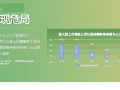 2023年新健康险理念增长动能放缓分析17页.pptx