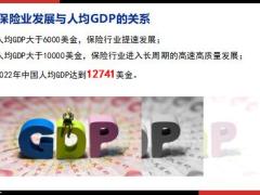 2023中国保险业的发展动力未来具备发展空间29页.pptx