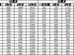 中邮优享颐年养老年金保险条款费率.zip
