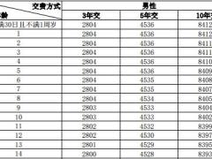 中邮邮保一生2.0版终身寿险条款费率.zip
