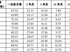 中意意路童行终身寿险条款费率.zip