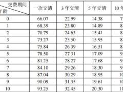 中银三星中银臻爱家传终身寿险条款费率.zip