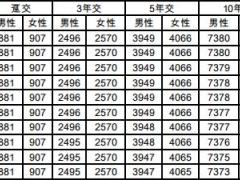 君康金生金世终身寿险条款费率.zip