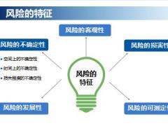 风险概述保险概述合同产品五要素常用条款53页.pptx