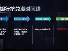 欧美银行危机引发的思考增额终身寿险的改革方向58页.pptx