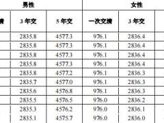 爱心人寿爱加享人生3.0终身寿险条款费率.zip