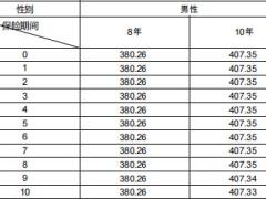 国华泰山尊两全保险基本保险金额条款.zip