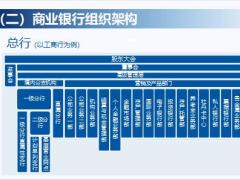 商业银行组织架构各层级人员职能业务分类网点常见金融工具28页.pptx