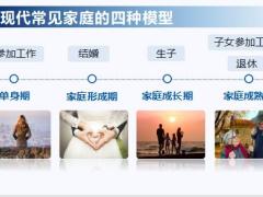 保险意义与功用现代家庭的美好祈愿人生风险识别与管理家庭风险识别58页.pptx