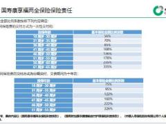 国寿康享福两全保险等两款产品设计形态条款核心内容业务规则免责条款19页.pptx