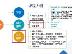 银保渠道培训会服务网点服务内容场景演练34页.pptx